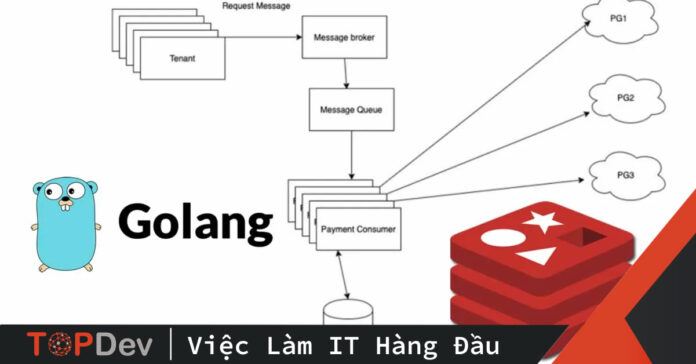 Rate Limiting with Go and Redis