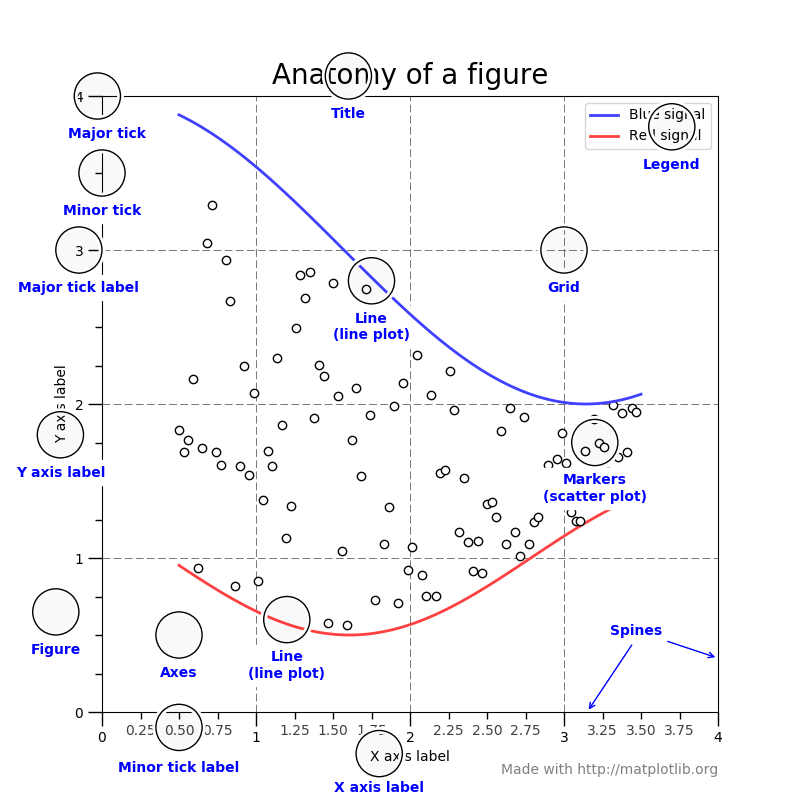 Muốn học vẽ đồ thị từ data phân tích nhưng không biết bắt đầu từ đâu? Matplotlib sẽ giúp bạn tạo ra các đồ thị chuyên nghiệp chỉ với vài cú click chuột. Điều đó không chỉ giúp bạn nâng cao kỹ năng của mình mà còn tạo ra những trực quan hóa đầy sống động từ những con số khô khan. Chỉ cần theo dõi hình ảnh liên quan, bạn sẽ khám phá nhiều điều thú vị!