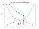 Matplotlib là gì? Vẽ đồ thị trong Python với thư viện Matplotlib
