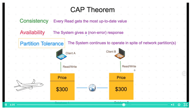 Hiểu hơn về CAP Theorem trong System Design