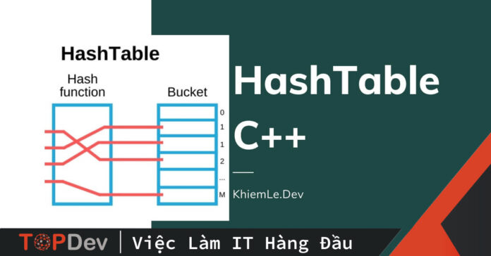 https://topdev.vn/blog/system-design-co-ban-consistent-hashing/