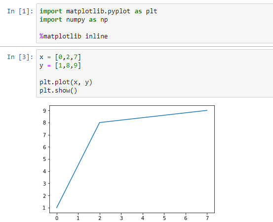 Numpy và Matplotlib: Nếu bạn là một người yêu thích khám phá và tra cứu dữ liệu, thì numpy và matplotlib chắc chắn là bộ công cụ không thể thiếu. Hãy xem hình ảnh liên quan đến từ khóa này để tìm hiểu về các tính năng thú vị của chúng.