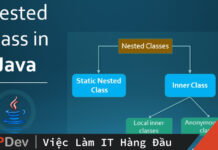 Nested class trong Java