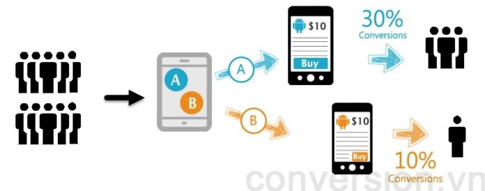 AB testing là gì? Tại sao phải làm AB testing? | TopDev