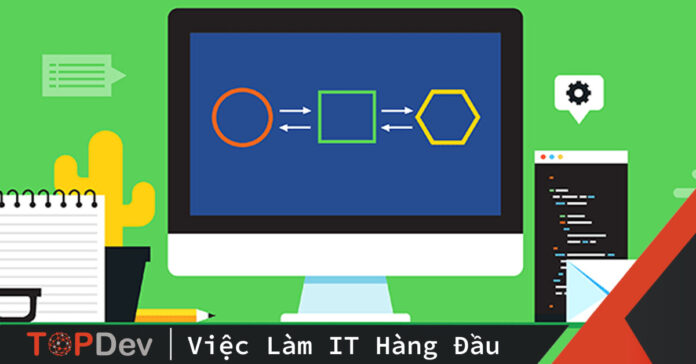 Hibernate Logging