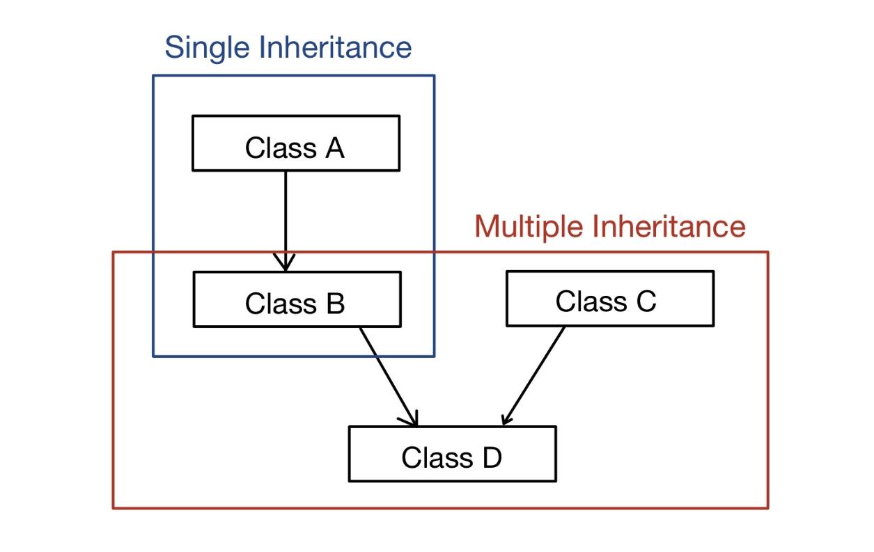 kế thừa tổng hợp trong c++