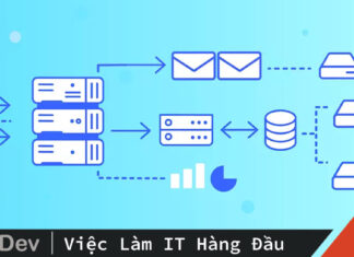 kiến trúc phân lớp