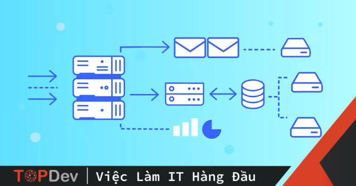 kiến trúc phân lớp