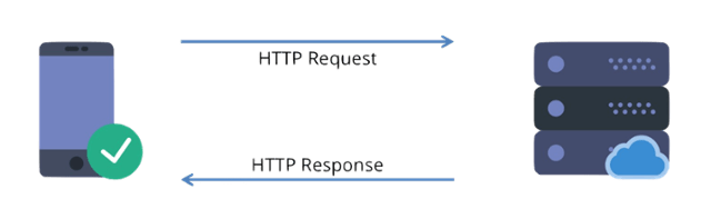 HTTP Regular