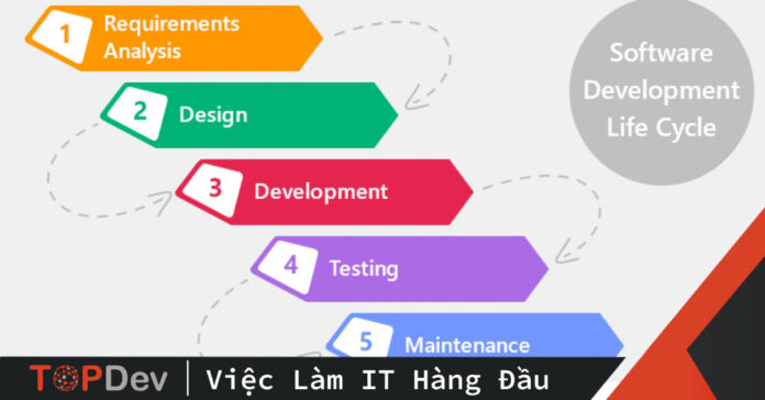 phát triển phần mềm