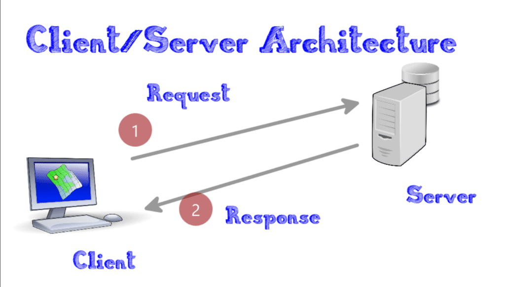 MySQL hoạt động ra sao?