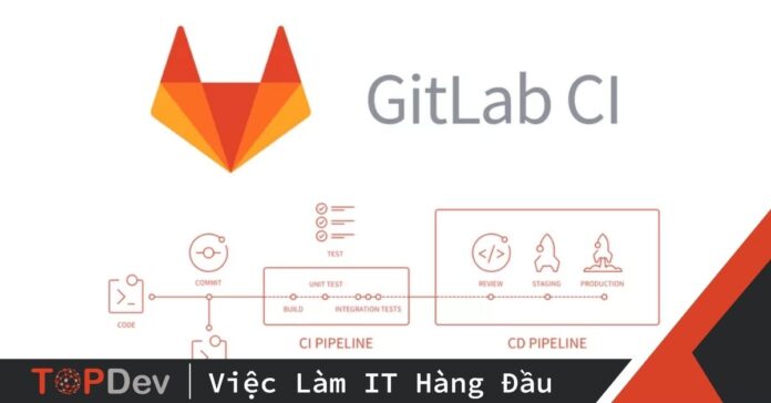 QUẢN LÝ DỰ ÁN HIỆU QUẢ VỚI CÔNG CỤ GITLAB