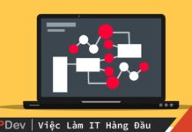 Độ phức tạp của thuật toán