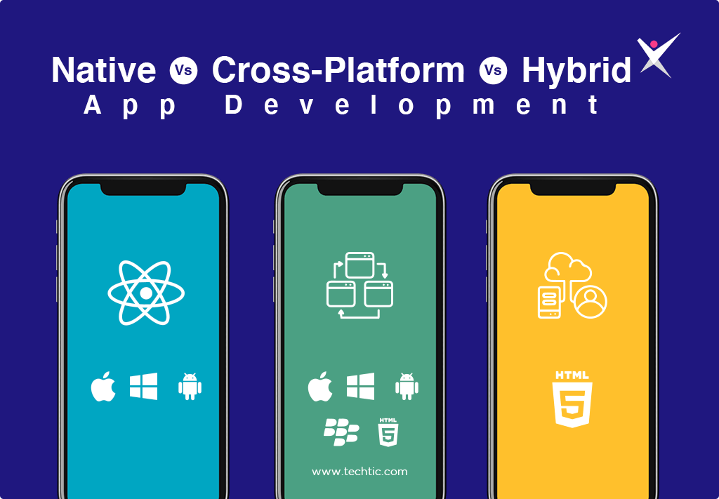 Native Vs Cross Platform Vs Hybrid App Development
