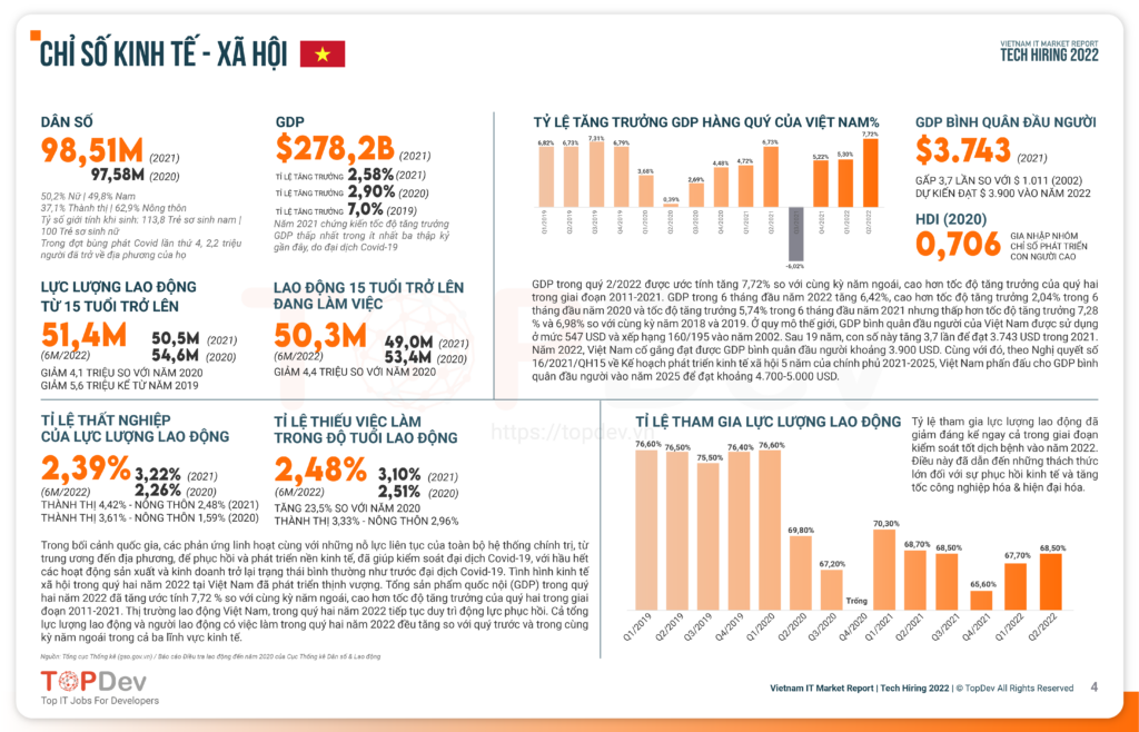 Vietnam IT market report - chỉ số kinh tế & xã hội