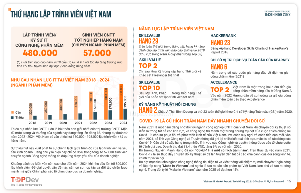 Vietnam IT market report - thu hang LTV
