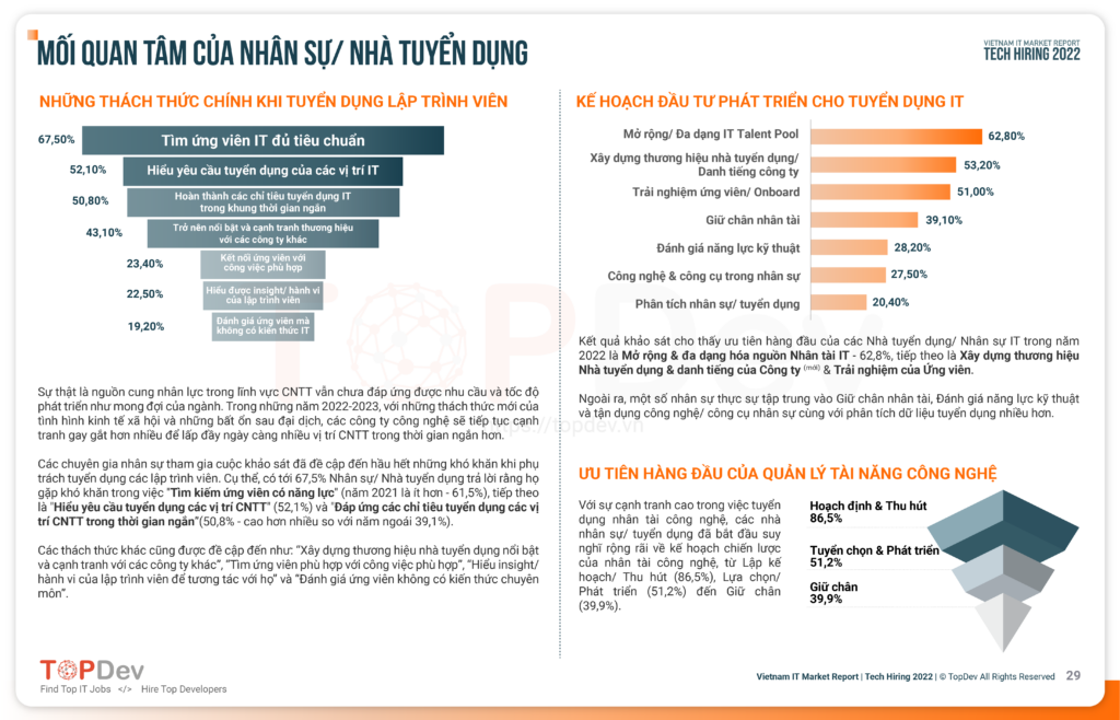 Vietnam IT Market report - Mối quan tâm của NTD