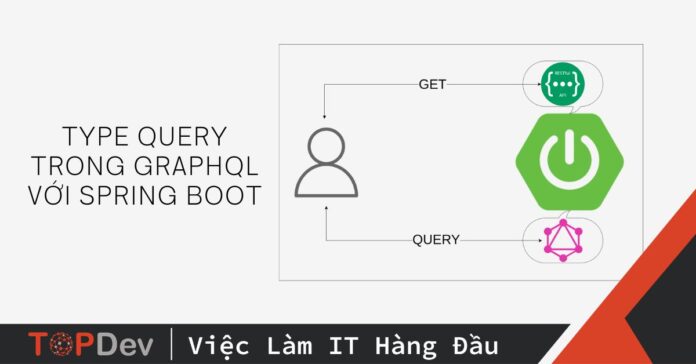 Type Query trong GraphQL với Spring Boot