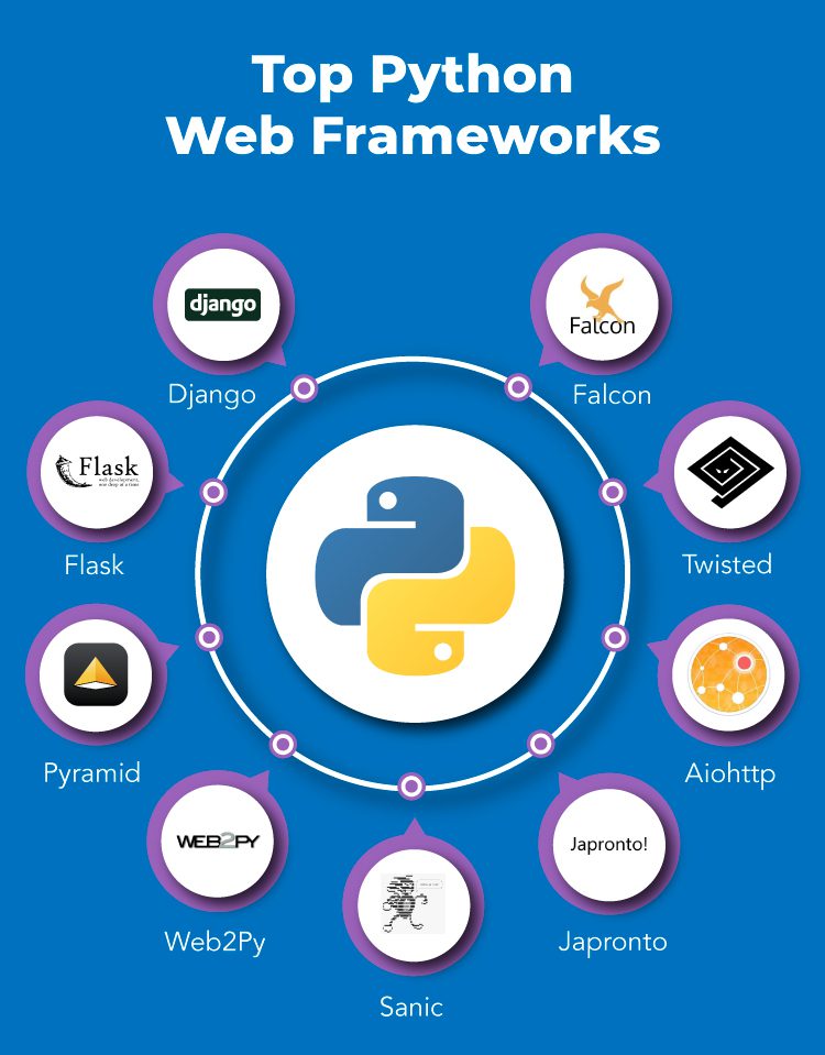 Python Frameworks