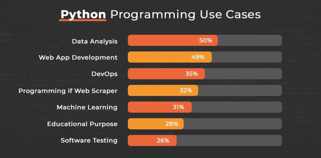 10 ứng dụng tuyệt vời của Python