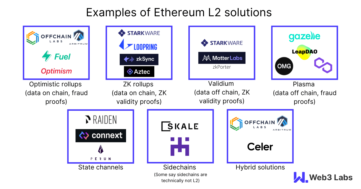 ethereum devcon construction