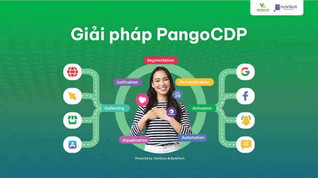 PangoCDP - Nền tảng dữ liệu khách hàng mạnh mẽ