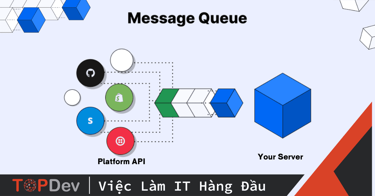 Khám phá hơn 72 về mô hình queue hay nhất  Tin học Đông Hòa