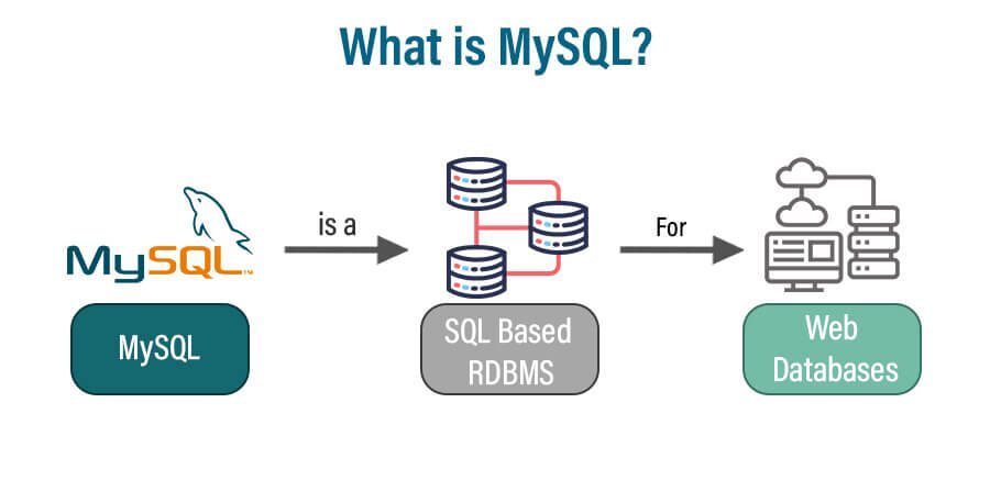 MySQL là gì?