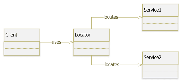 Service Locator Pattern là gì?
