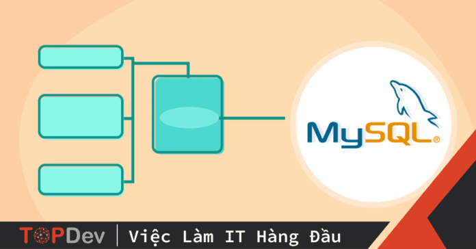 Lộ trình học MySQL