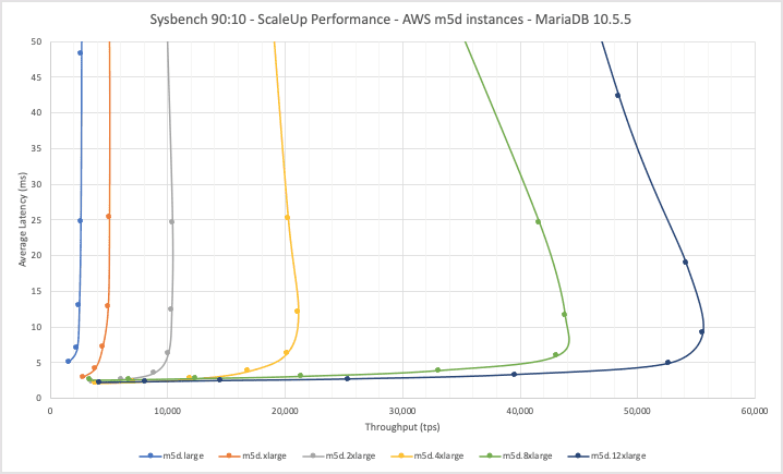 Hiệu năng và điểm benchmarks