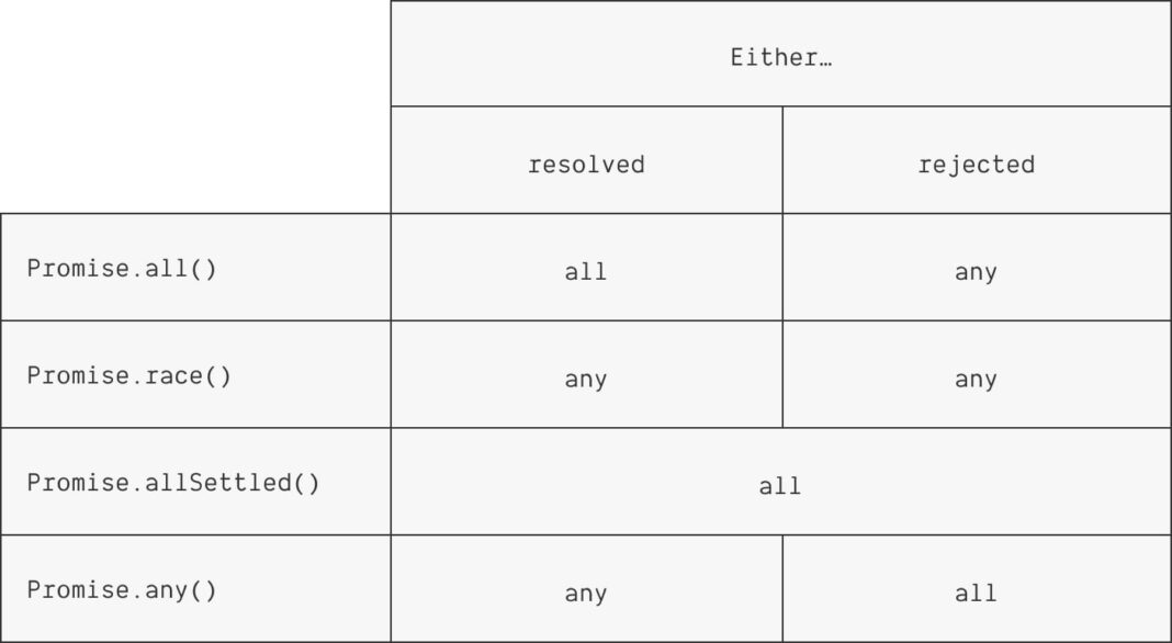 Xử lý bất đồng bộ với Promise.all trong JavaScript