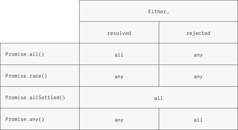 Xử lý bất đồng bộ với Promise.all trong JavaScript