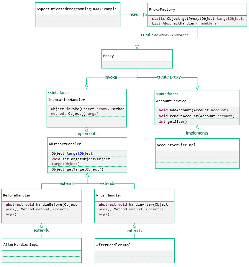 aspect orientedprogramming aop