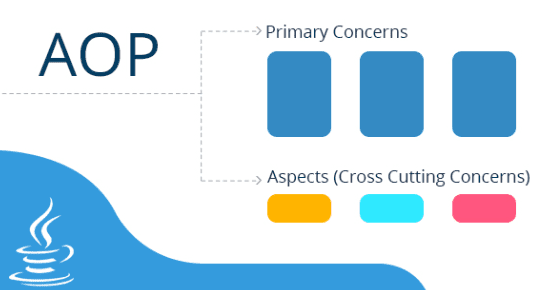 aspect orientedprogramming aop in java