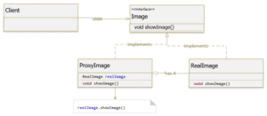 Hướng dẫn Java Design Pattern – Proxy