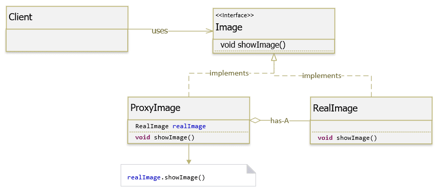 design-patterns-proxy-example1