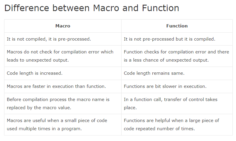 Inline Function và Macro