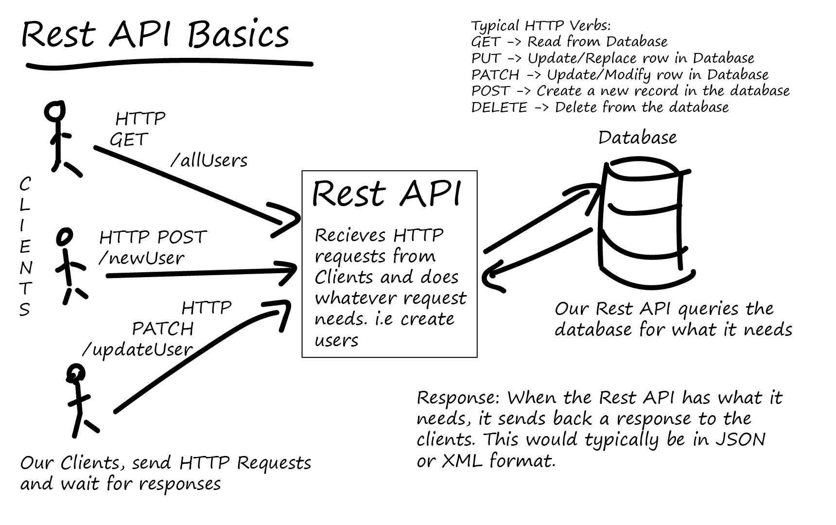 RESTfull API là gì?