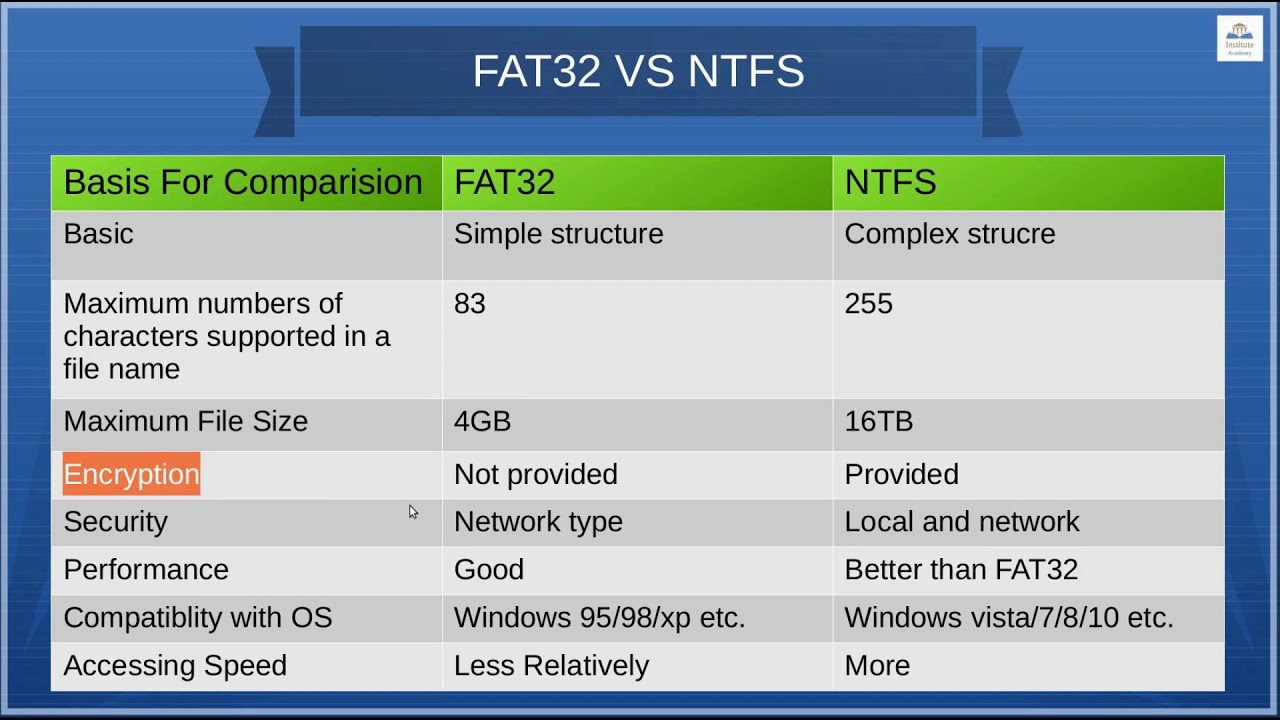 FAT32 và NTFS