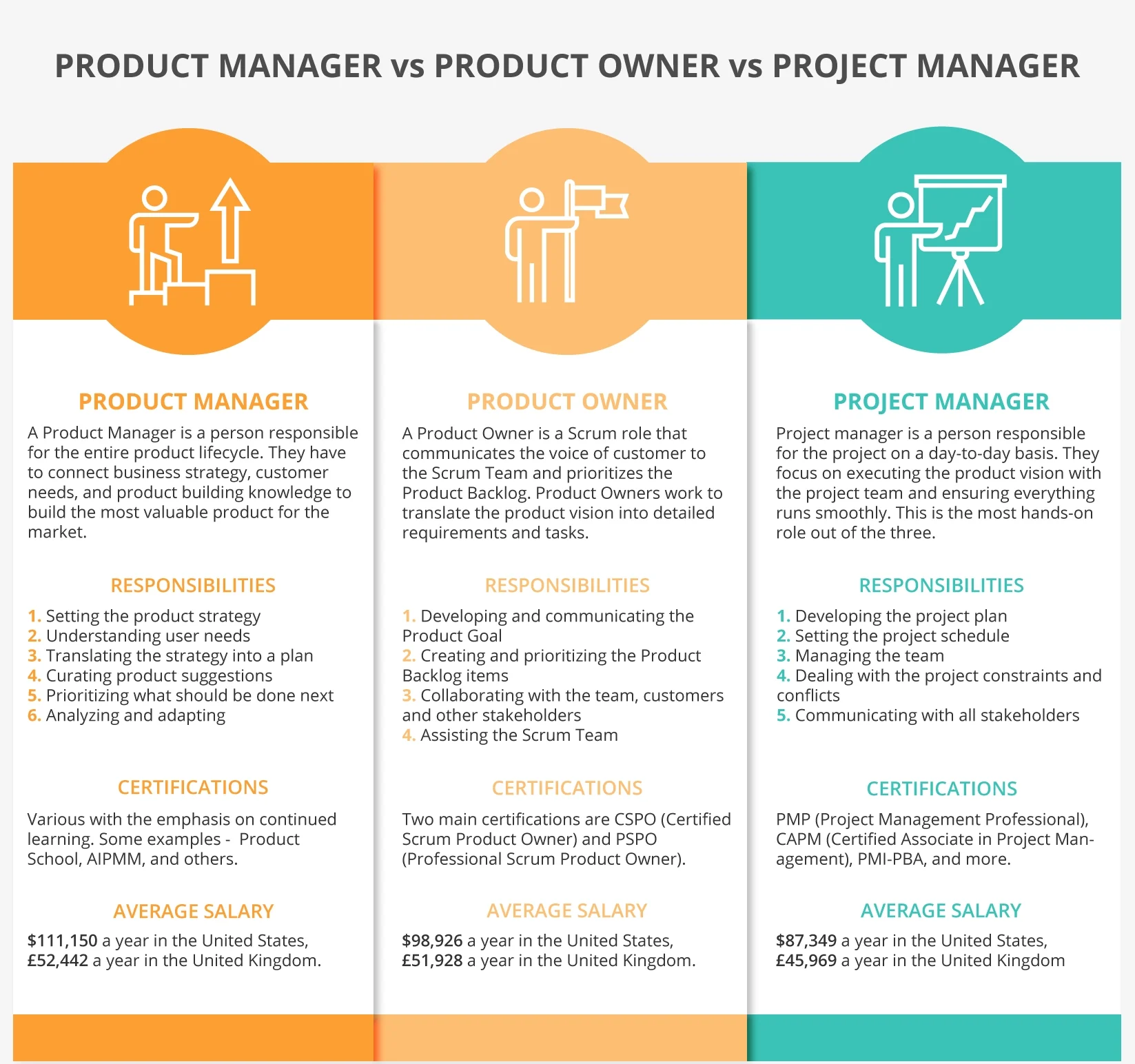 Product Owner, Project Manager và Product Manager