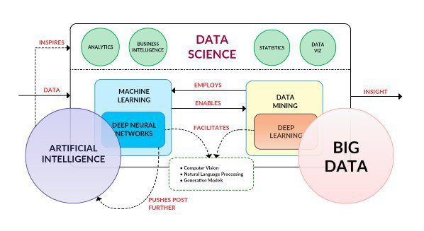 Big Data và Machine Learning