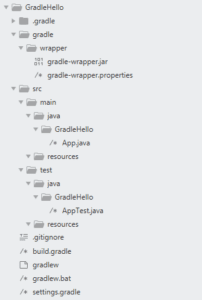 Hướng dẫn tạo Gradle Project Java bằng dòng lệnh CMD
