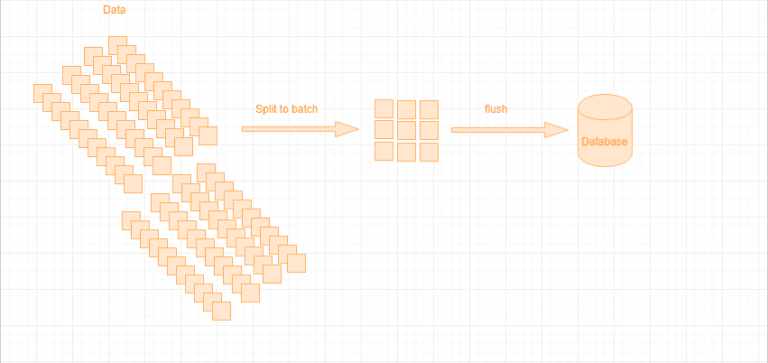 hibernate-batch-processing-l-g-batch-processing-trong-hibernate