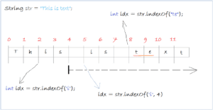 Hướng dẫn sử dụng Java String, StringBuffer và StringBuilder