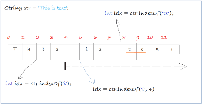 Hướng dẫn sử dụng Java String, StringBuffer và StringBuilder