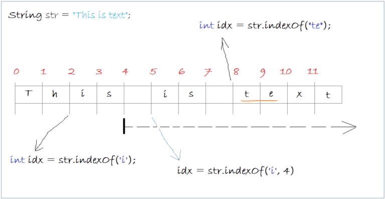 Hướng dẫn sử dụng Java String, StringBuffer và StringBuilder