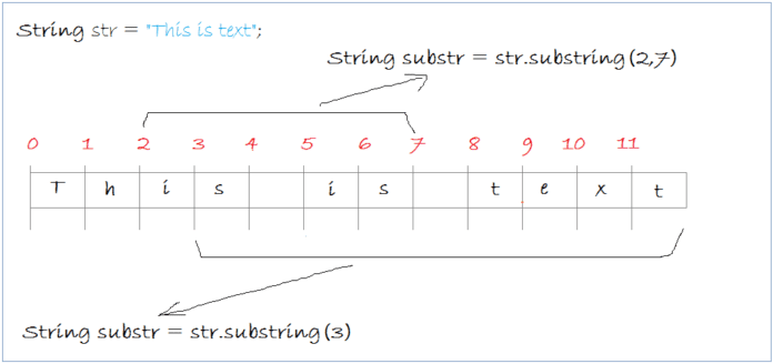 Hướng dẫn sử dụng Java String, StringBuffer và StringBuilder