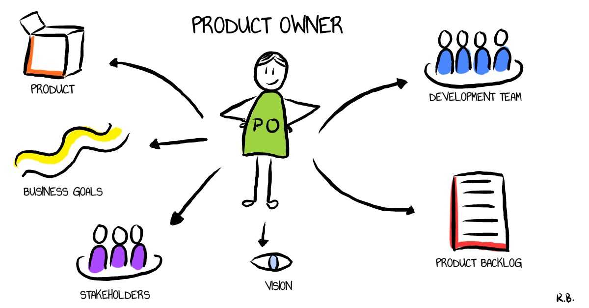 Product Owner là gì?