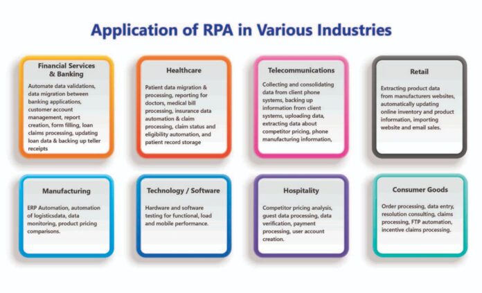 What Is Rpa Engineer Câu hỏi phỏng vấn RPA Engineer nhất định bạn phải biết!